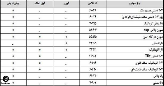 ثبت نام ایران خودرو